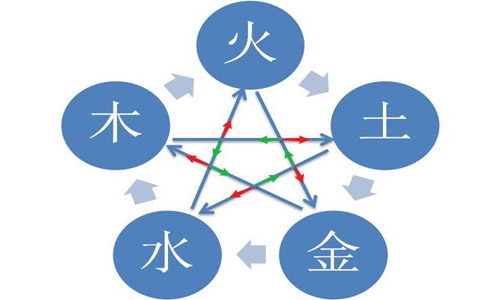 【面相基础】面相基础之五行相生相克相乘相侮,易经网推荐面相